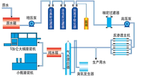矿泉水桶装设备：提高水质管理与生产效率的关键选择