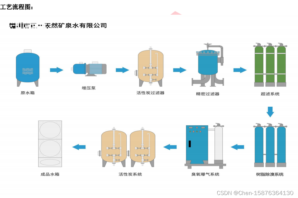 智能灌装解决方案：引领行业革命，提升生产效率