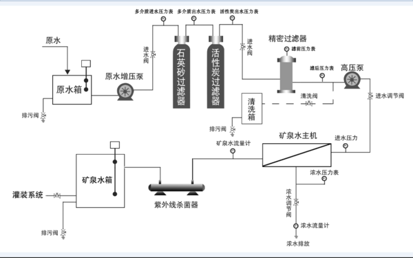 纯净水灌装机——提升饮用水生产