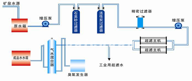 纯净水灌装生产线：为每一瓶纯净水保驾护航
