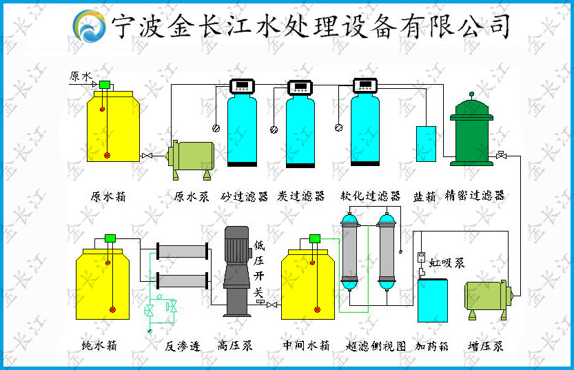 矿泉水生产流程：从自然泉水到瓶中清泉的神奇之旅