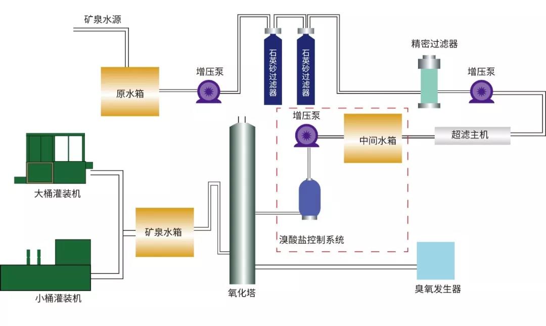 纯净水过滤设备，让你与健康同行